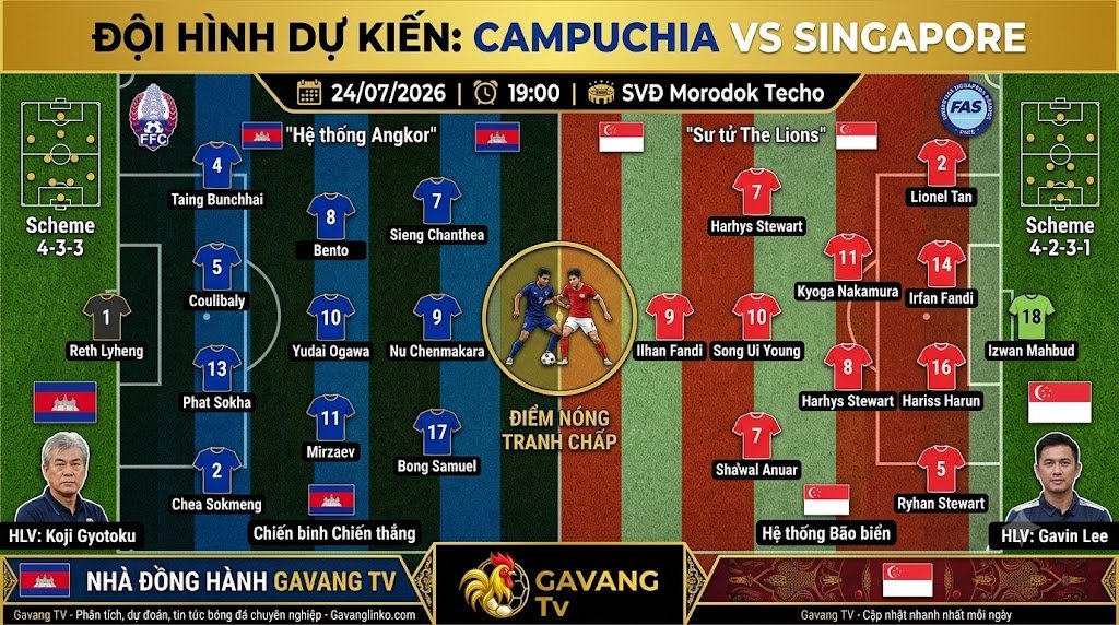 Đội hình dự kiến và sơ đồ chiến thuật trận Campuchia vs Singapore