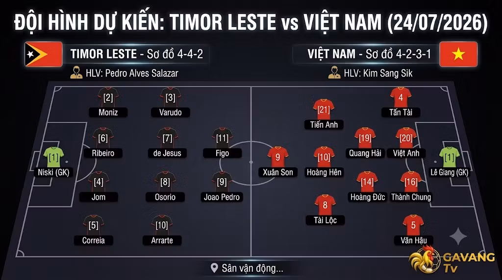 Sơ đồ đội hình dự kiến trận Timor Leste vs Việt Nam ngày 24/07/2026 - HLV Kim Sang Sik sử dụng sơ đồ 4-2-3-1.