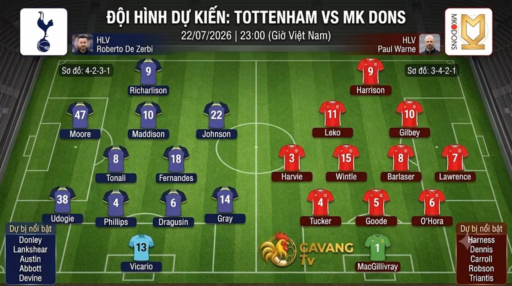 Đội hình dự kiến ra sân trận Tottenham vs MK Dons ngày 22/07/2026, sơ đồ chiến thuật tân binh Tonali và Fernandes cập nhật từ Gavang TV.
