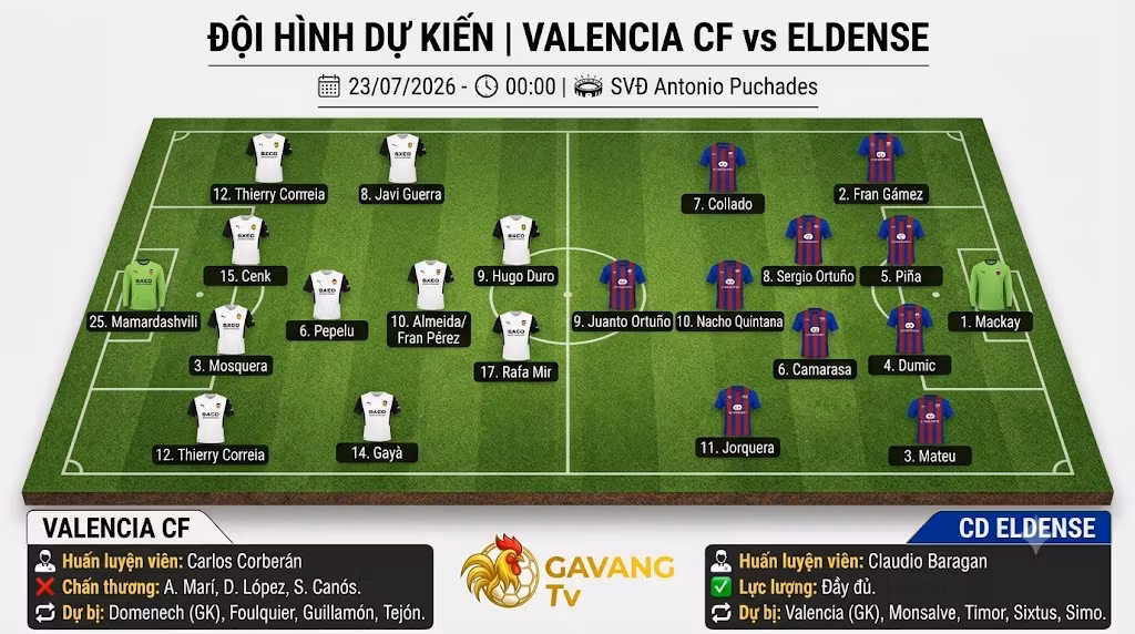 Sa bàn sơ đồ chiến thuật đội hình dự kiến trận đấu Valencia CF đối đầu CD Eldense