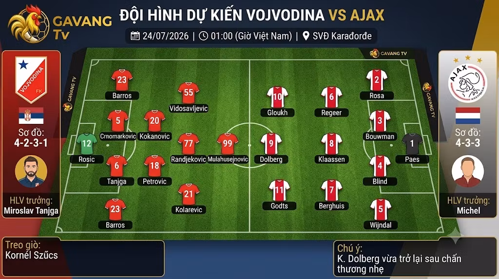 Sơ đồ chiến thuật và đội hình dự kiến ra sân trận Vojvodina vs Ajax ngày 24/7/2026.